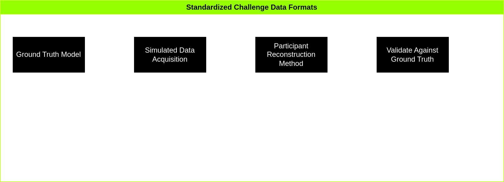 Standardized Challenge Data Formats