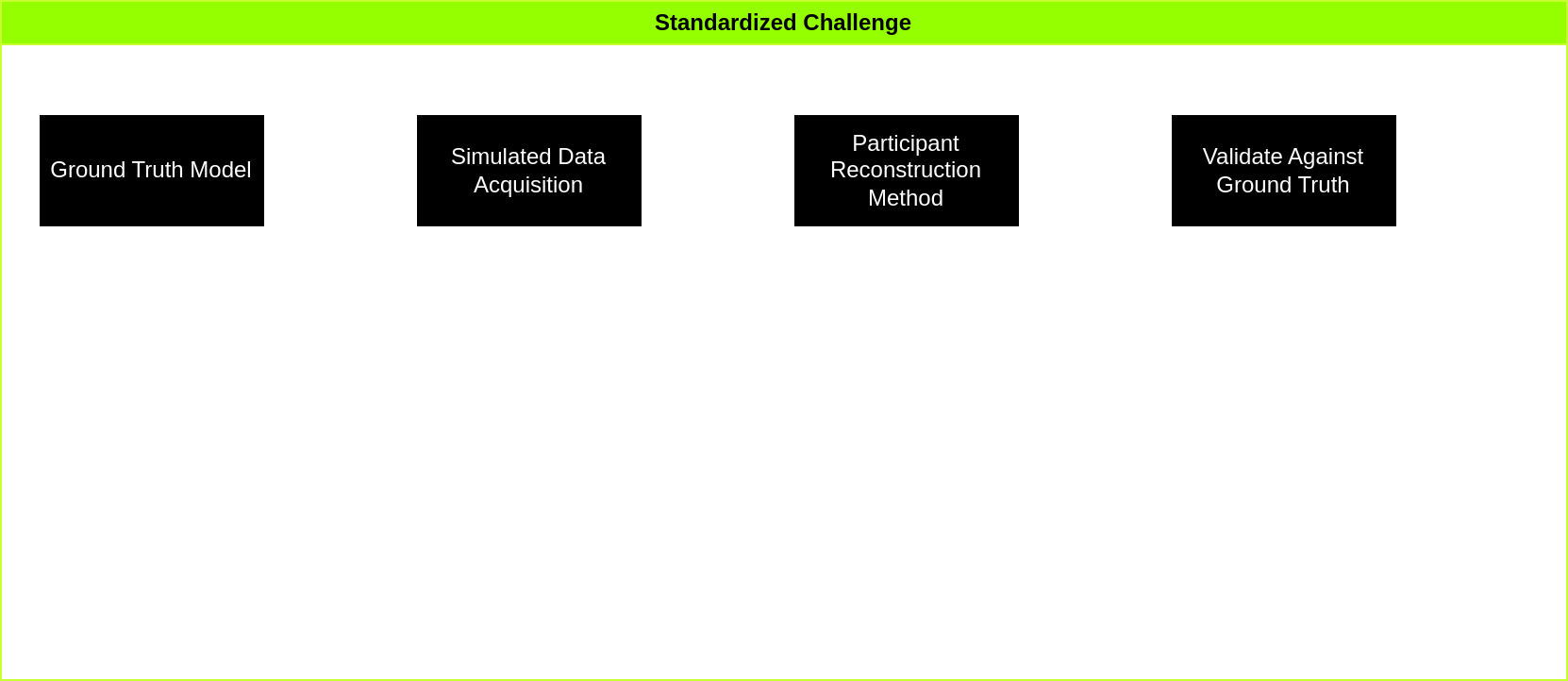 Standardized Challenge Overview